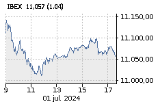 IBEX 35: Baja : -1,59%