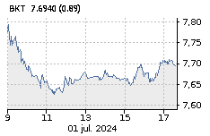 BANKINTER: Baja : -0,10%