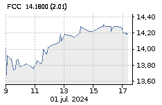 FCC: Baja : -0,41%