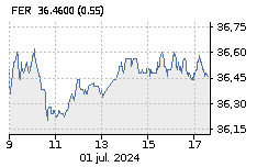 FERROVIAL SE: Baja : -0,38%
