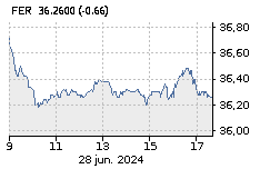 FERROVIAL SE: Baja : -0,28%