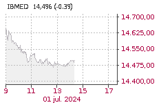 IBEX MEDIUM CAP: Sube : 0,15%