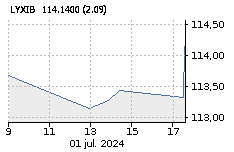 ETF LYX IBEX 35: Baja : -0,65%