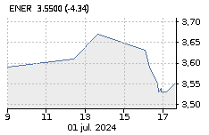 ECOENER SA: Sube : 0,78%