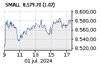 Baja : -0,26%